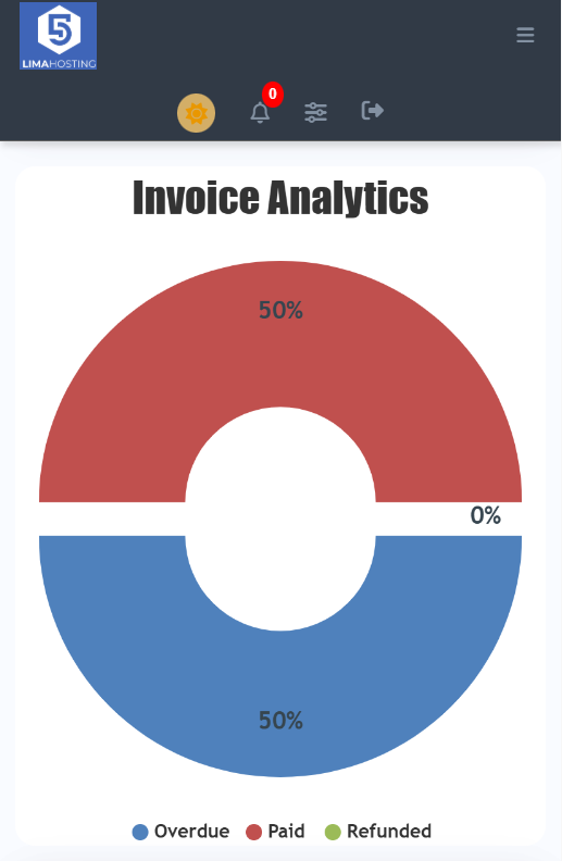 account analytic